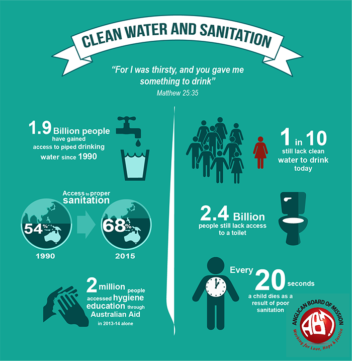 Clean Water and Sanitation infographic