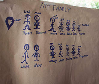 My family drawing for workshop